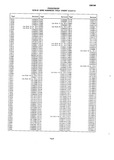 Previous Page - Chassis and Body Parts Catalog P&A 10 May 1981