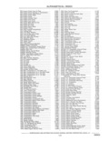 Next Page - Parts and Accessories Catalog 41 May 1981