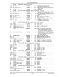 Previous Page - Parts and Accessories Catalog 41 May 1981