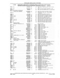 Previous Page - Parts and Accessories Catalog 41 May 1981