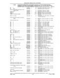 Previous Page - Parts and Accessories Catalog 41 May 1981