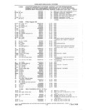 Next Page - Parts and Accessories Catalog 41 May 1981