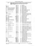 Previous Page - Parts and Accessories Catalog 41 May 1981