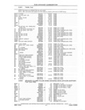 Next Page - Parts and Accessories Catalog 41 May 1981
