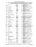 Previous Page - Parts and Accessories Catalog 41 May 1981