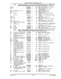 Next Page - Parts and Accessories Catalog 41 May 1981