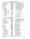 Previous Page - Parts and Accessories Catalog 41 May 1981