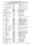 Previous Page - Parts and Accessories Catalog 41 May 1981