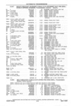 Previous Page - Parts and Accessories Catalog 41 May 1981