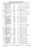 Previous Page - Parts and Accessories Catalog 41 May 1981