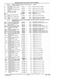 Next Page - Parts and Accessories Catalog 41 May 1981