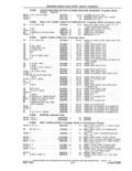Next Page - Parts and Accessories Catalog 41 May 1981