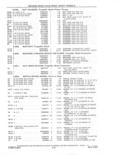 Previous Page - Parts and Accessories Catalog 41 May 1981