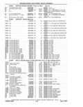 Previous Page - Parts and Accessories Catalog 41 May 1981