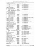 Next Page - Parts and Accessories Catalog 41 May 1981