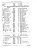 Previous Page - Parts and Accessories Catalog 41 May 1981