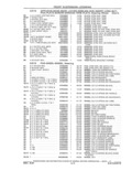 Previous Page - Parts and Accessories Catalog 41 May 1981