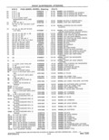 Previous Page - Parts and Accessories Catalog 41 May 1981