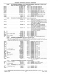 Next Page - Parts and Accessories Catalog 41 May 1981