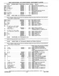 Previous Page - Parts and Accessories Catalog 41 May 1981