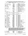 Previous Page - Parts and Accessories Catalog 41 May 1981