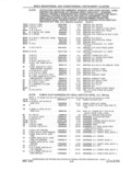 Previous Page - Parts and Accessories Catalog 41 May 1981