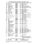 Next Page - Parts and Accessories Catalog 41 May 1981