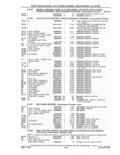 Previous Page - Parts and Accessories Catalog 41 May 1981