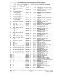 Previous Page - Parts and Accessories Catalog 41 May 1981