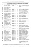 Previous Page - Parts and Accessories Catalog 41 May 1981