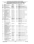 Previous Page - Parts and Accessories Catalog 41 May 1981