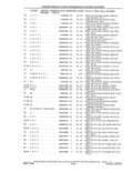 Previous Page - Parts and Accessories Catalog 41 May 1981