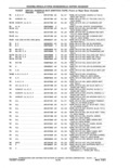 Previous Page - Parts and Accessories Catalog 41 May 1981