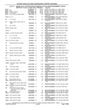 Previous Page - Parts and Accessories Catalog 41 May 1981