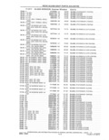 Previous Page - Parts and Accessories Catalog 41 May 1981
