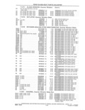 Previous Page - Parts and Accessories Catalog 41 May 1981
