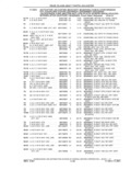 Previous Page - Parts and Accessories Catalog 41 May 1981