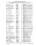 Next Page - Parts and Accessories Catalog 41 May 1981