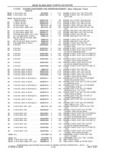 Next Page - Parts and Accessories Catalog 41 May 1981