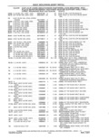 Previous Page - Parts and Accessories Catalog 41 May 1981