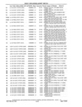 Previous Page - Parts and Accessories Catalog 41 May 1981