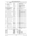 Previous Page - Parts and Accessories Catalog 41 May 1981