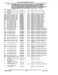 Next Page - Parts and Accessories Catalog 41 May 1981