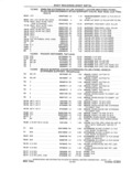 Next Page - Parts and Accessories Catalog 41 May 1981