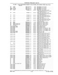 Previous Page - Parts and Accessories Catalog 41 May 1981
