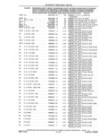 Previous Page - Parts and Accessories Catalog 41 May 1981