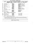 Next Page - Parts Book SPRINT-57 April 1981