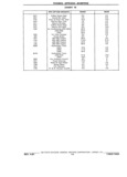 Next Page - Parts Book SPRINT-57 April 1981