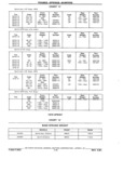 Previous Page - Parts Book SPRINT-57 April 1981