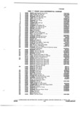 Previous Page - Parts and Illustration Catalog P&A 52S September 1982